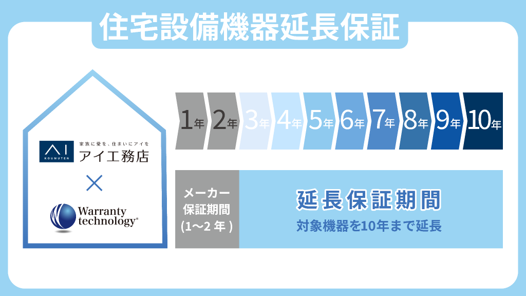 56％以上節約 Warranty technology 5年間延長保証商品単価￥30,001円〜50,000円